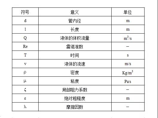 羅茨風(fēng)機